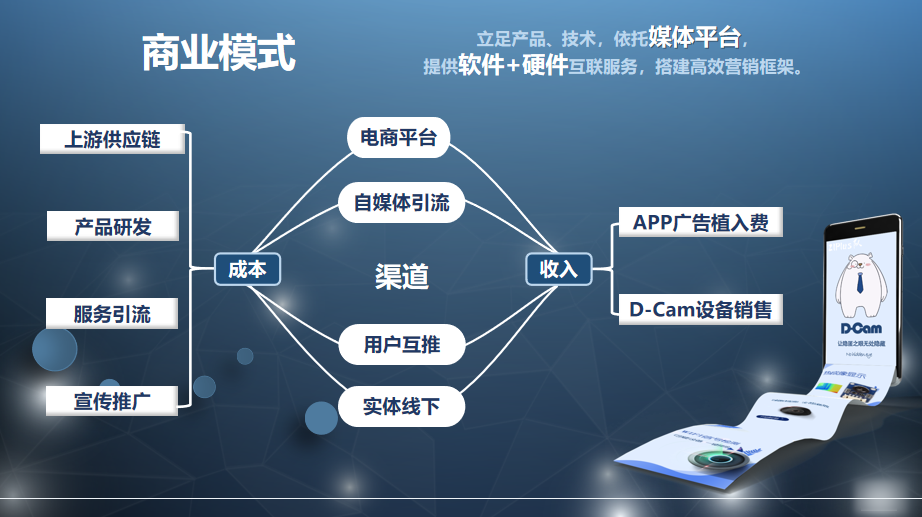 D-cam商业模式