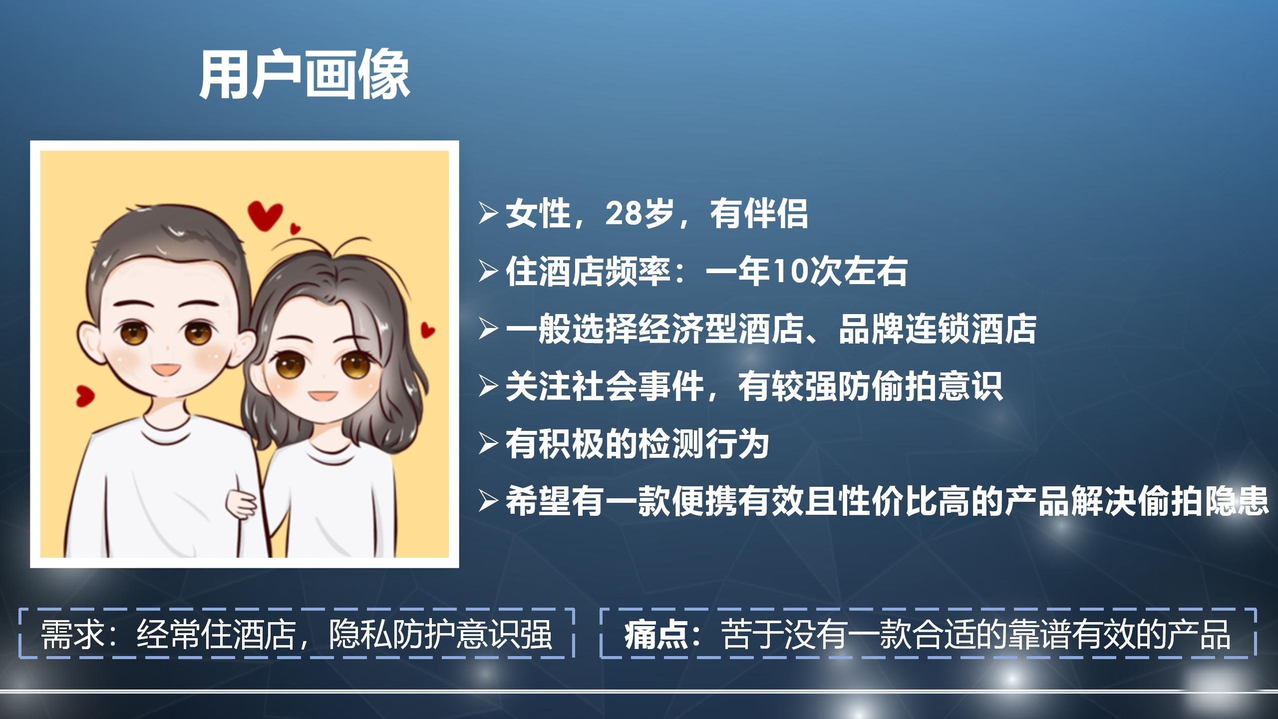 D-cam目标用户画像