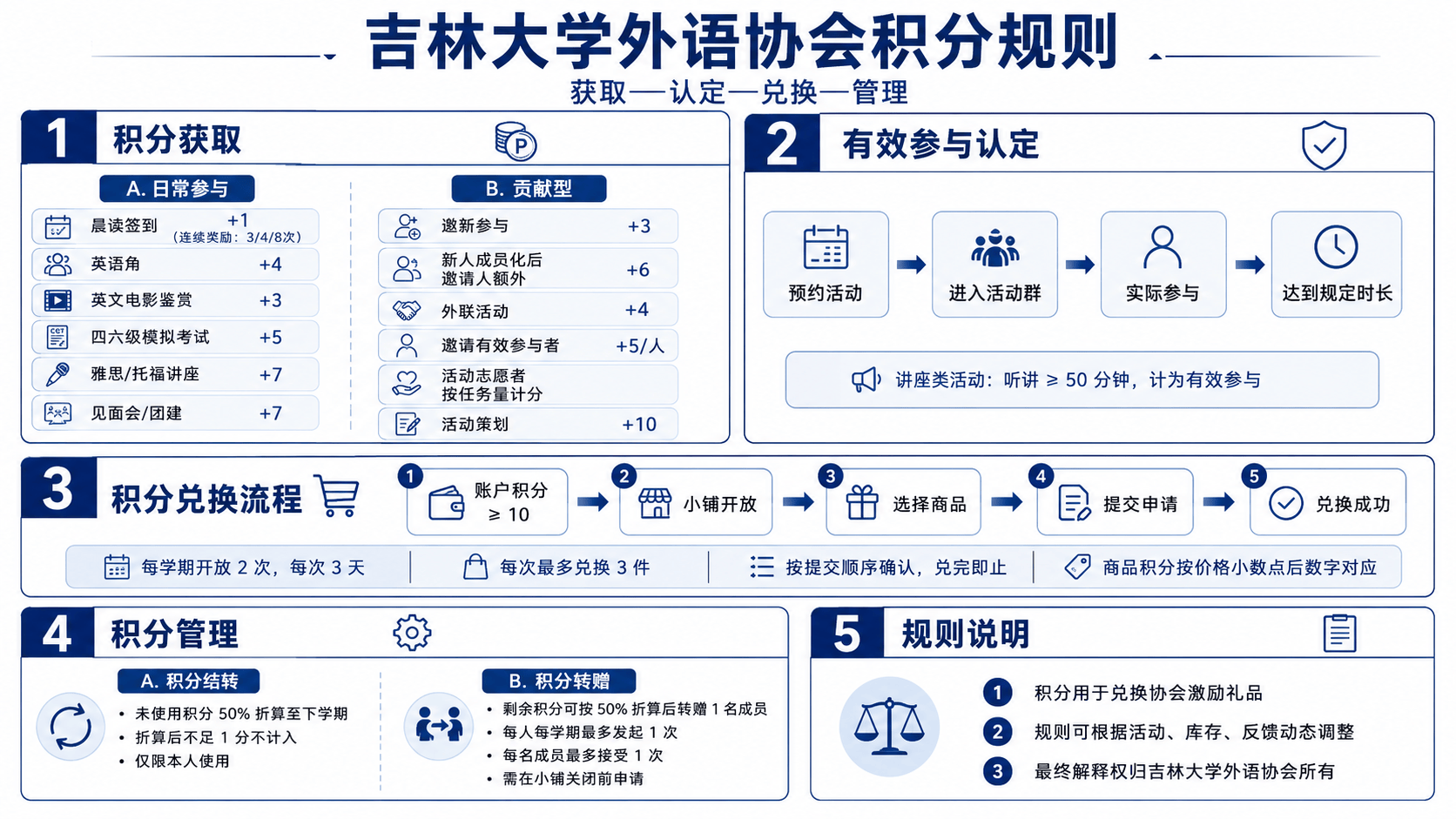 吉林大学外语协会积分激励体系项目封面